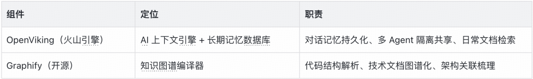 得物推荐系统诊断 Agent：从 “调接口” 到 “会思考”｜AICon 演讲整理