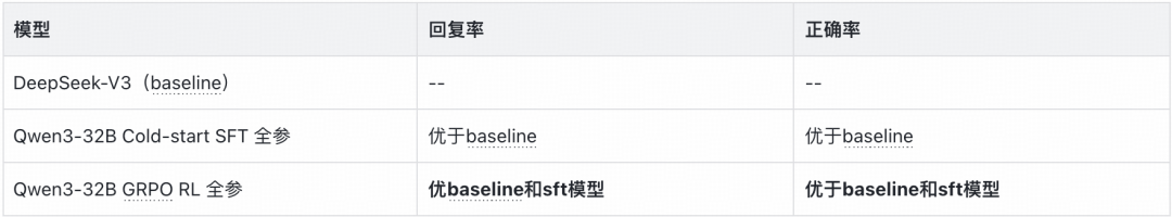 从"机械应答"到"服务伙伴"：得物高可控智能客服的 Agent 工程实践｜AICon 演讲整理