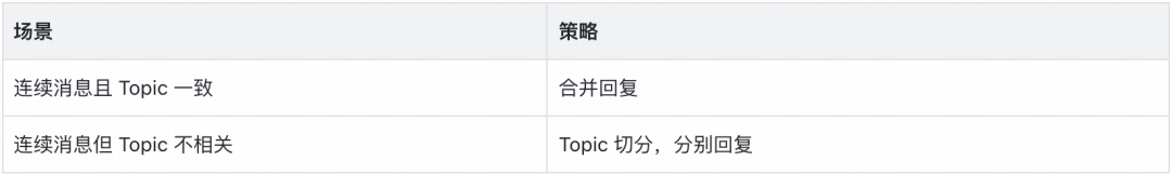 从"机械应答"到"服务伙伴"：得物高可控智能客服的 Agent 工程实践｜AICon 演讲整理