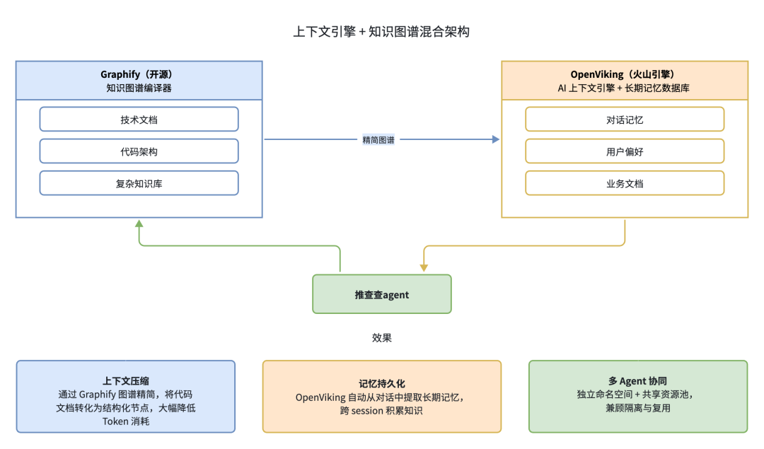 得物推荐系统诊断 Agent：从 “调接口” 到 “会思考”｜AICon 演讲整理