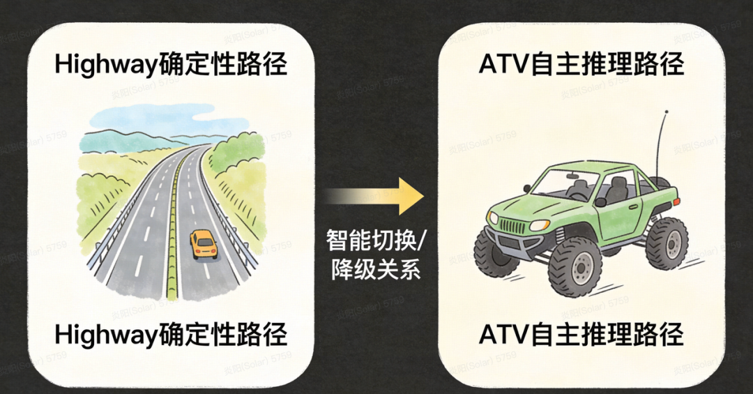 得物推荐系统诊断 Agent：从 “调接口” 到 “会思考”｜AICon 演讲整理