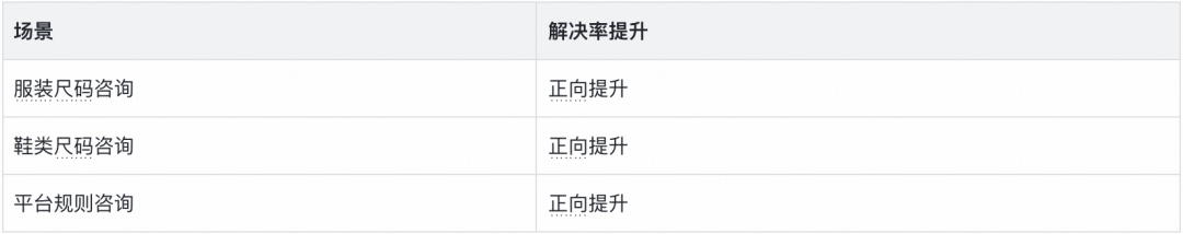 从"机械应答"到"服务伙伴"：得物高可控智能客服的 Agent 工程实践｜AICon 演讲整理