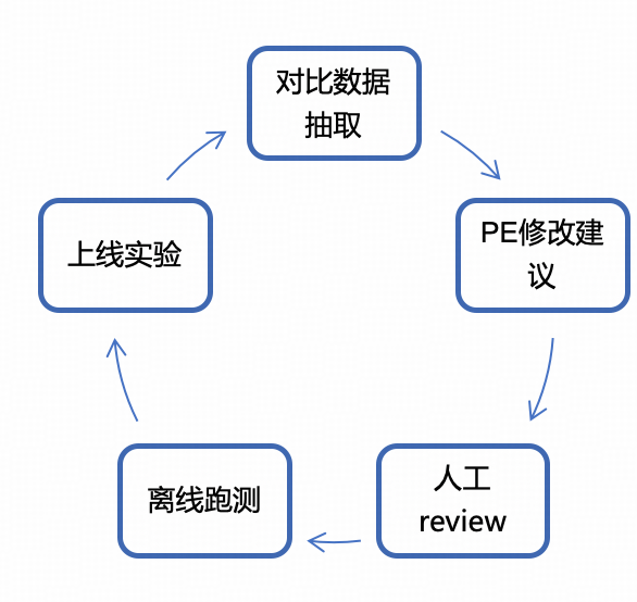 从"机械应答"到"服务伙伴"：得物高可控智能客服的 Agent 工程实践｜AICon 演讲整理