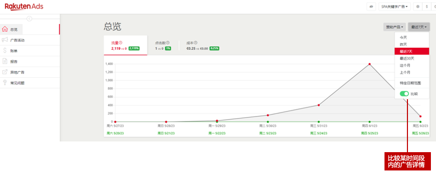Rakuten Ads又又又有新功能啦！快来Get用法！
