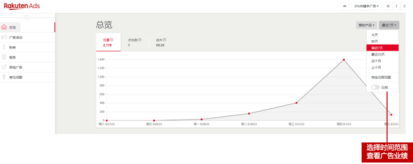 Rakuten Ads又又又有新功能啦！快来Get用法！