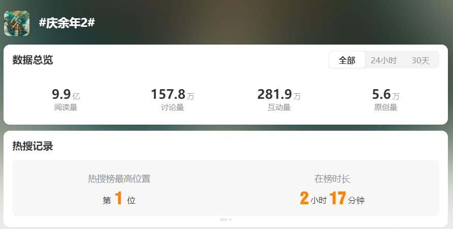 热搜爆了，《庆余年2》终于开播！资源遭泄露？紧急提醒→