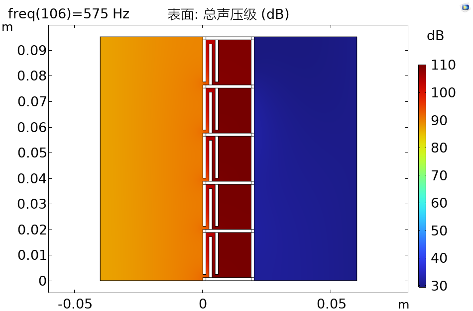 Comsol 共用声固耦合边界与热粘性声学边界的亥姆霍兹腔体超材料板精准隔声设计的图14