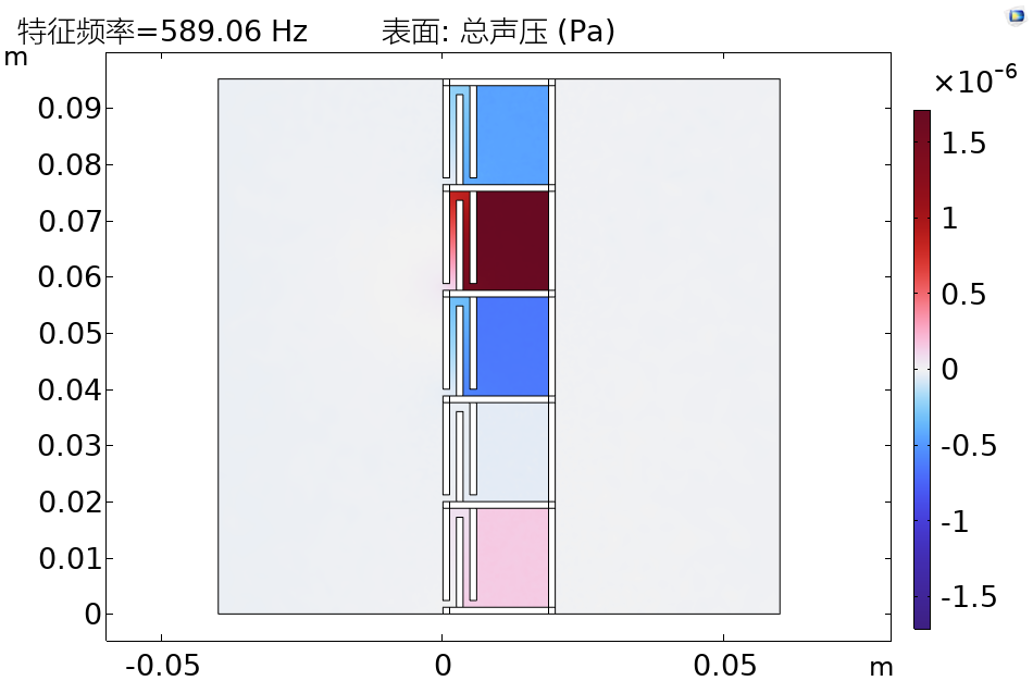 Comsol 共用声固耦合边界与热粘性声学边界的亥姆霍兹腔体超材料板精准隔声设计的图12