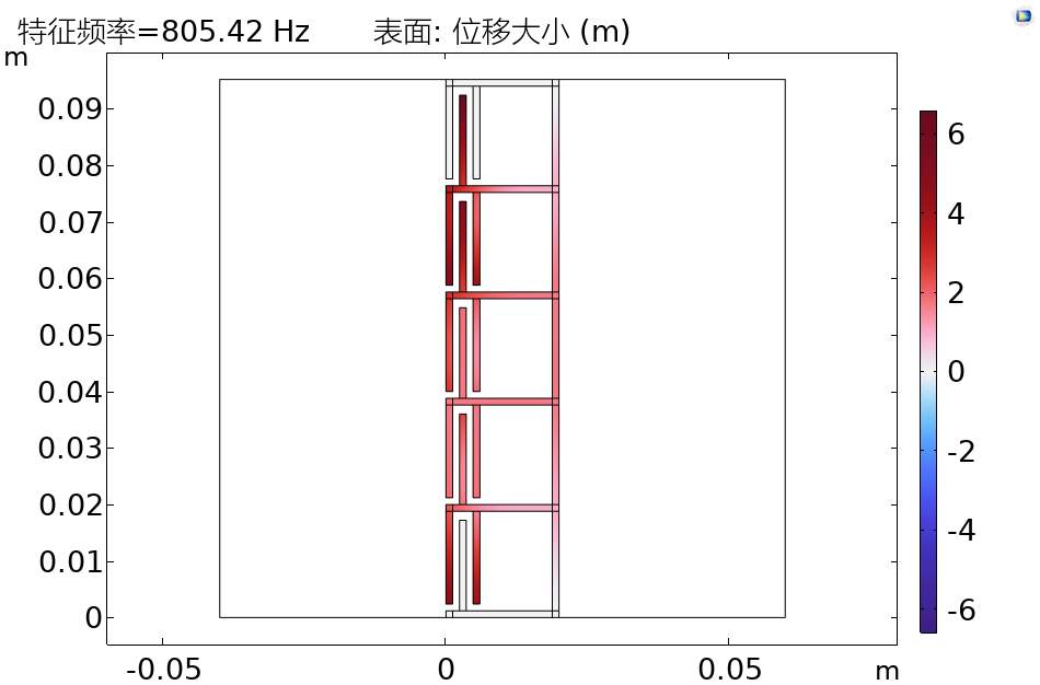 Comsol 共用声固耦合边界与热粘性声学边界的亥姆霍兹腔体超材料板精准隔声设计的图11