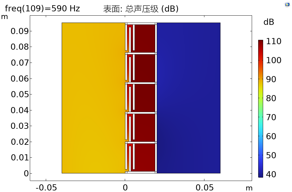 Comsol 共用声固耦合边界与热粘性声学边界的亥姆霍兹腔体超材料板精准隔声设计的图15