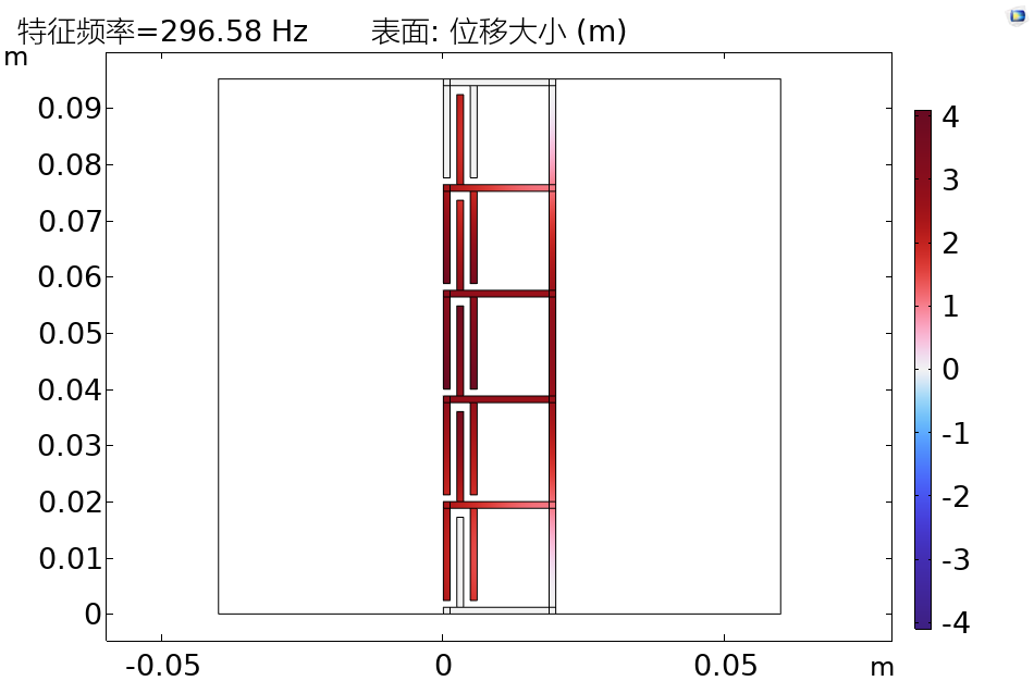 Comsol 共用声固耦合边界与热粘性声学边界的亥姆霍兹腔体超材料板精准隔声设计的图10