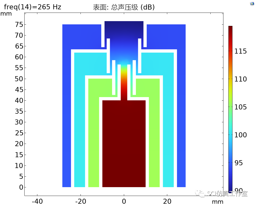 Comsol 嵌套型并联吸声超材料结构的图12