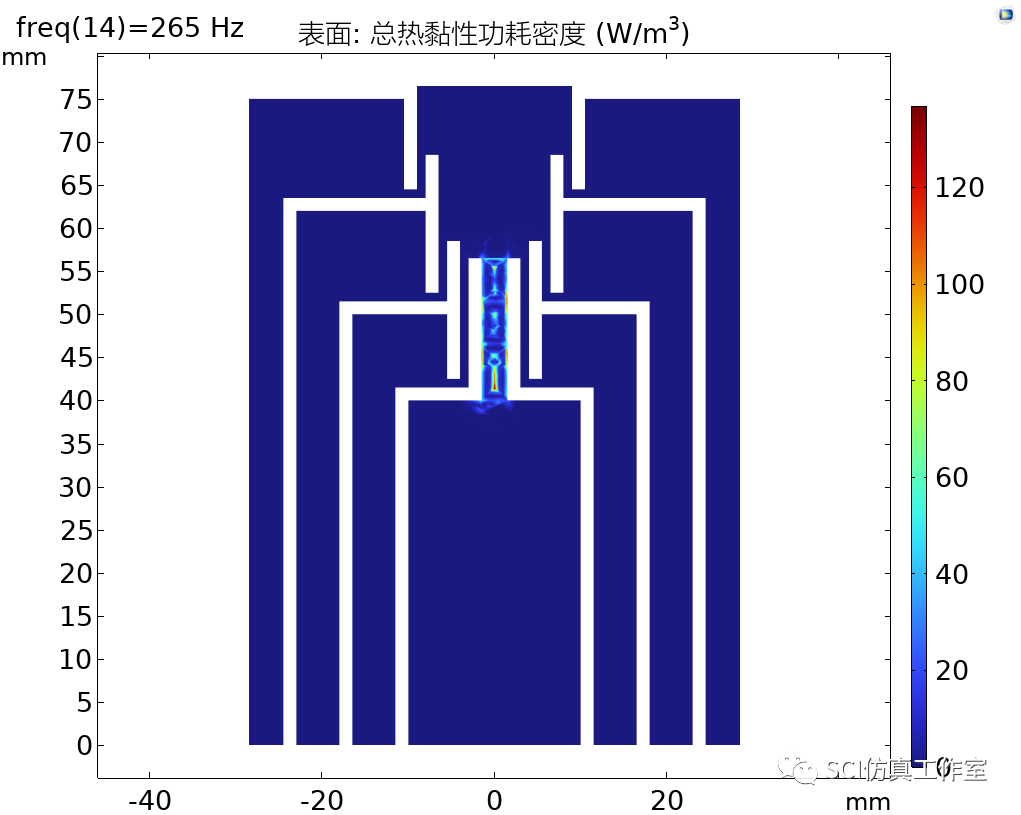 Comsol 嵌套型并联吸声超材料结构的图11