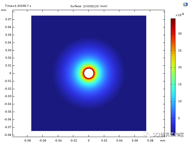 Comsol 超声空化气泡仿真的图1