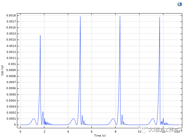 Comsol 超声空化气泡仿真的图11