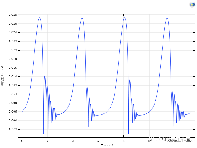 Comsol 超声空化气泡仿真的图10