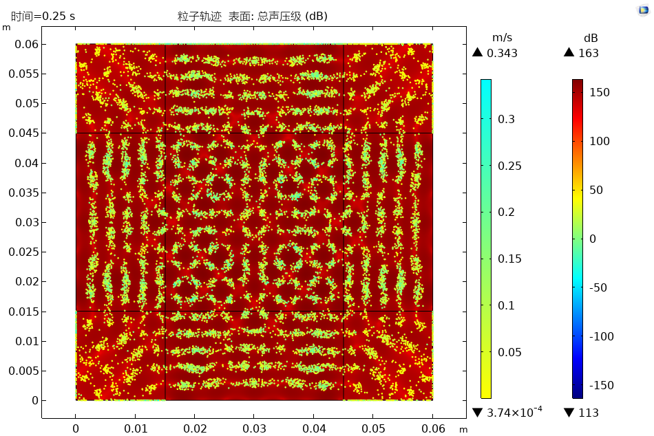 Comsol 利用超声驻波装置操控细胞排布的图9