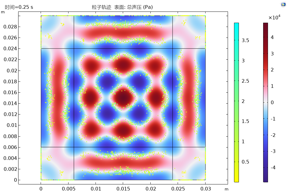 Comsol 利用超声驻波装置操控细胞排布的图7