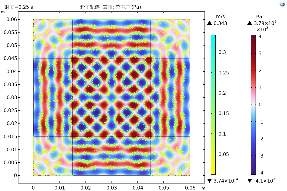Comsol 利用超声驻波装置操控细胞排布的图10