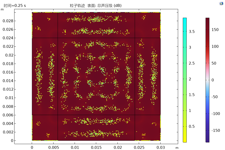 Comsol 利用超声驻波装置操控细胞排布的图8