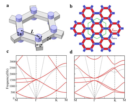 Comsol 具有拓扑保护角态的弹性高阶拓扑绝缘体的图9
