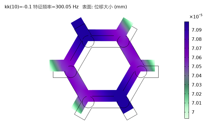 Comsol 具有拓扑保护角态的弹性高阶拓扑绝缘体的图13