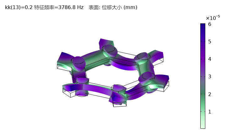 Comsol 具有拓扑保护角态的弹性高阶拓扑绝缘体的图12