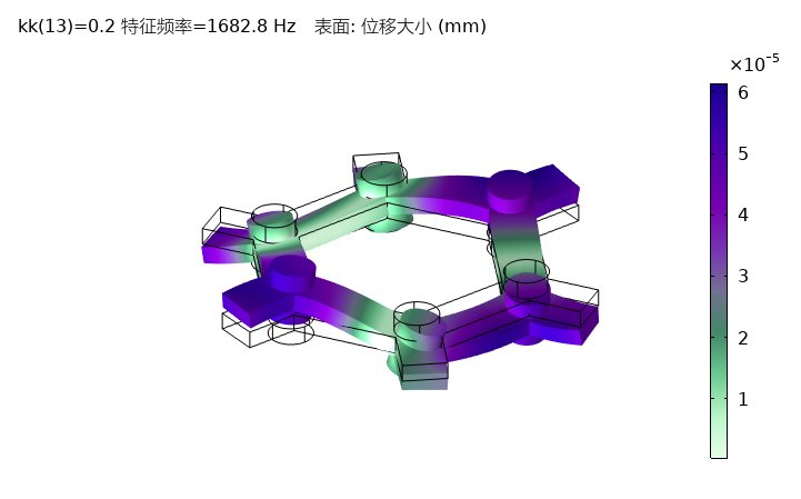 Comsol 具有拓扑保护角态的弹性高阶拓扑绝缘体的图11