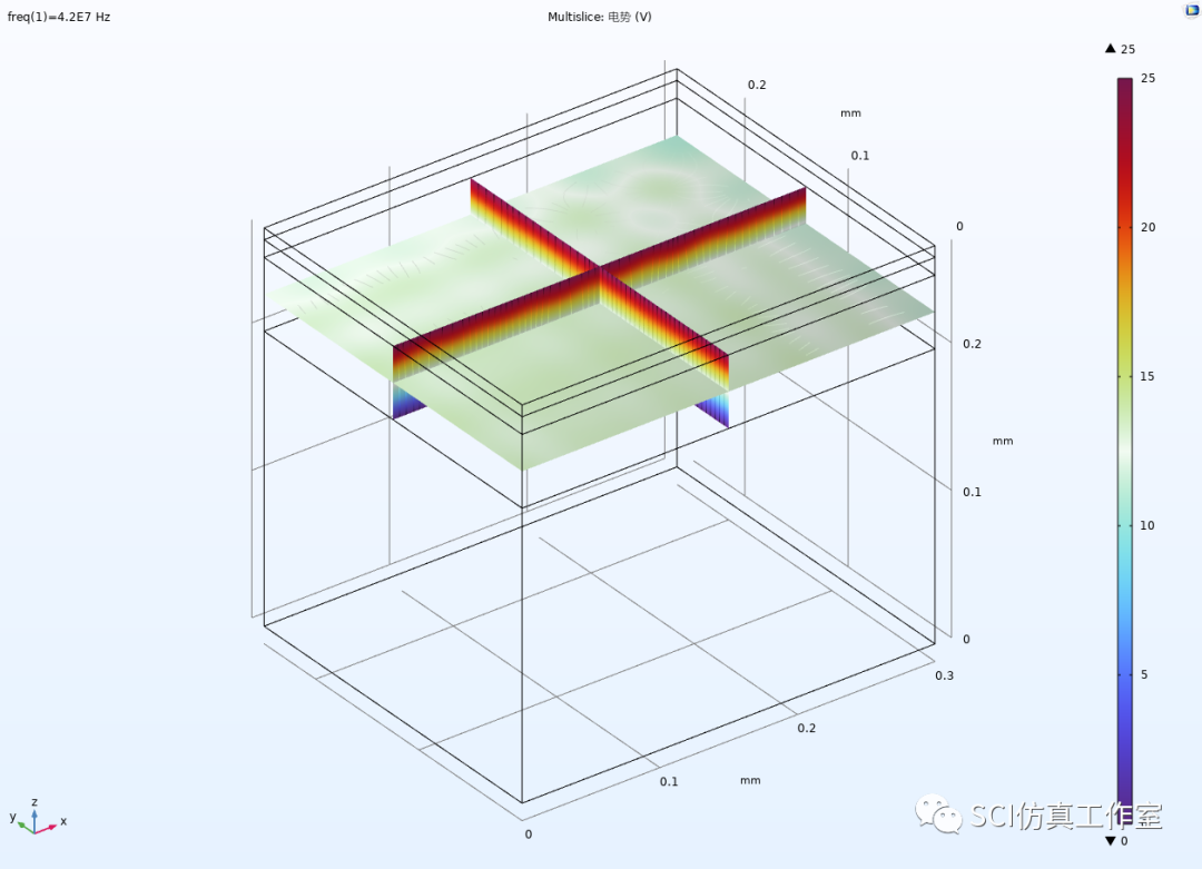 Comsol 压电换能器声传播仿真（远距离、边界元法）的图11