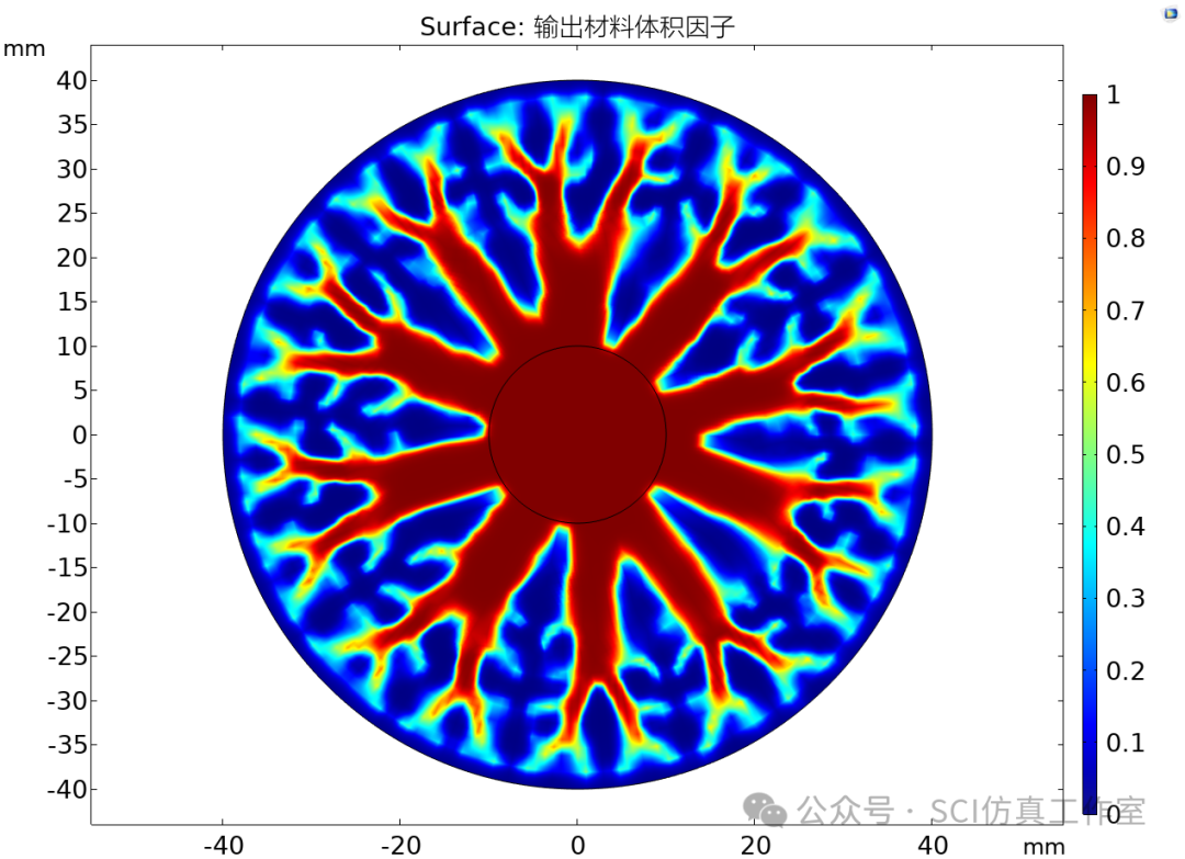 Comsol 单个或多个热源的散热结构拓扑优化的图10
