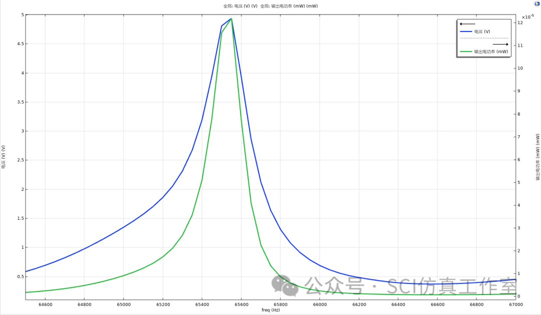 Comsol 考虑波导的二维星形空穴型声子晶体线缺陷压电能量收集优化方案的图12