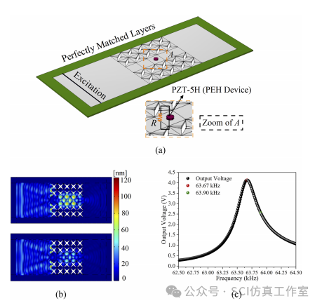 Comsol 考虑波导的二维星形空穴型声子晶体线缺陷压电能量收集优化方案的图3