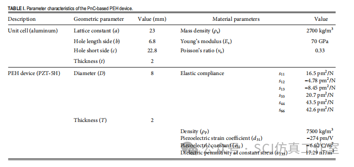 Comsol 考虑波导的二维星形空穴型声子晶体线缺陷压电能量收集优化方案的图7