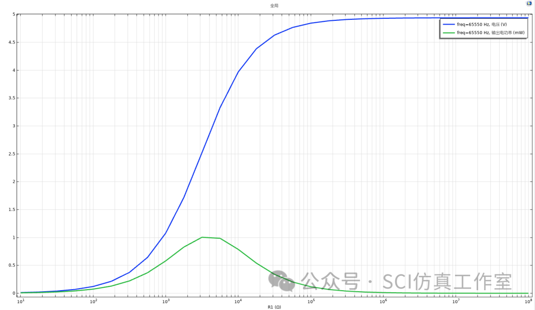 Comsol 考虑波导的二维星形空穴型声子晶体线缺陷压电能量收集优化方案的图15