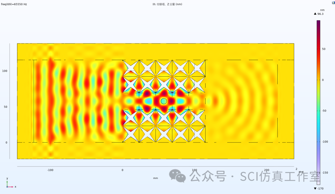 Comsol 考虑波导的二维星形空穴型声子晶体线缺陷压电能量收集优化方案的图11