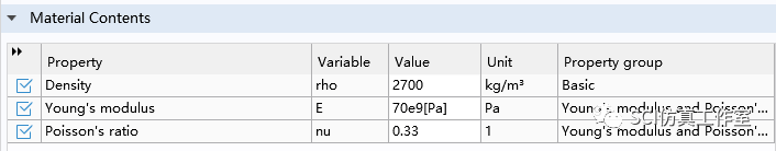 Comsol 声子晶体带隙特性及传输频谱的图7