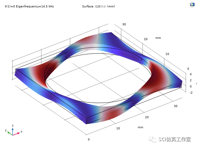 Comsol 声子晶体带隙特性及传输频谱的图12