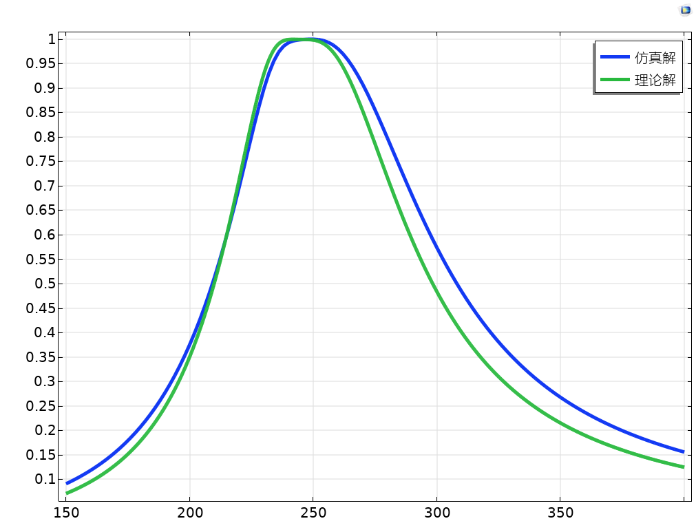 Comsol&Matlab 可扩展设计的高效低频阻抗调制声学超材料的图14