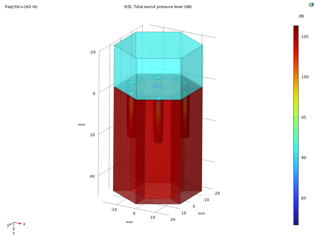 Comsol&Matlab 可扩展设计的高效低频阻抗调制声学超材料的图10