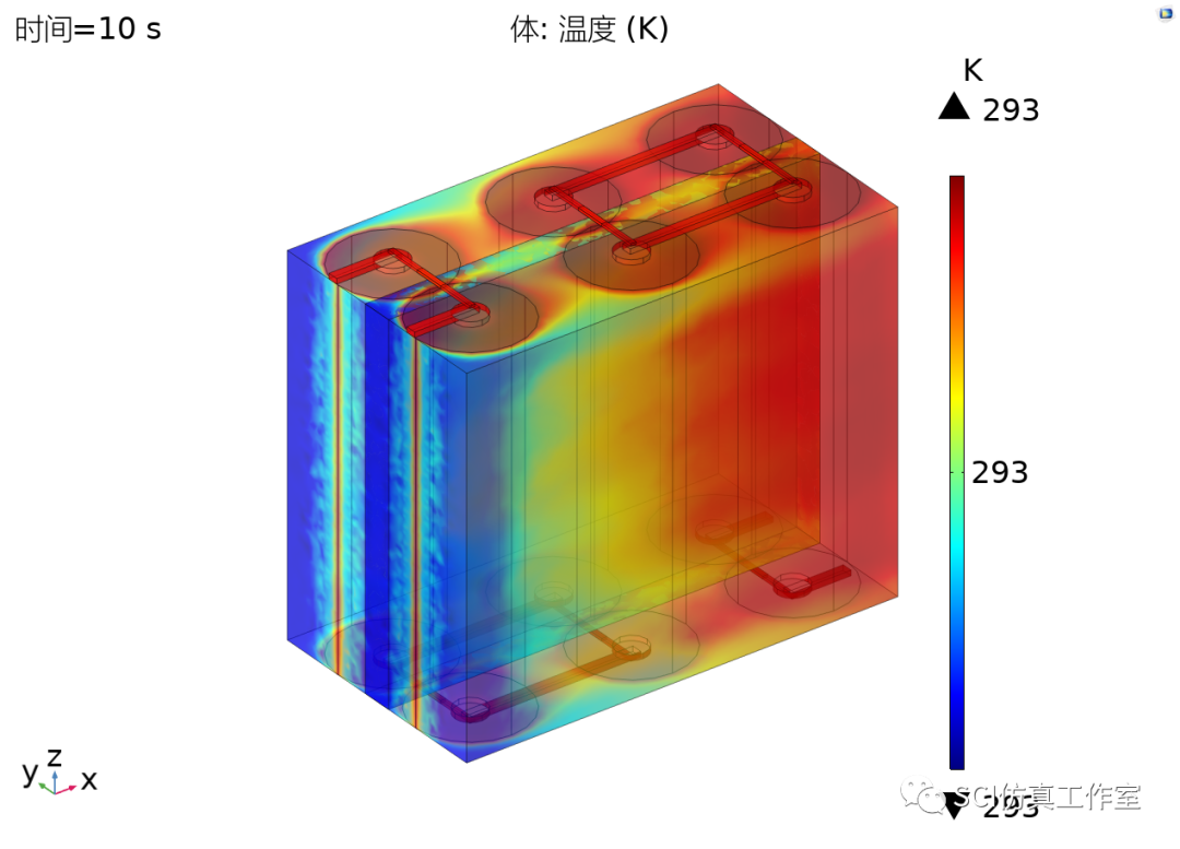 Comsol 锂离子电池组风冷换热的图12