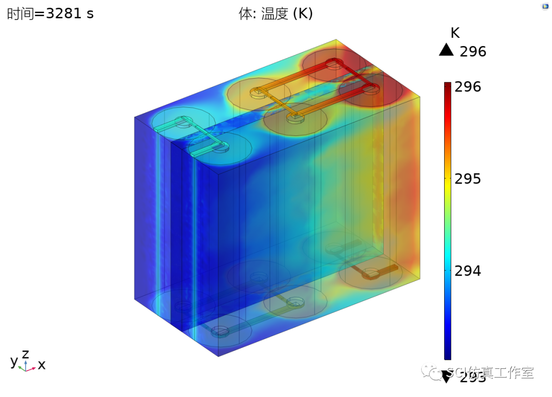 Comsol 锂离子电池组风冷换热的图14