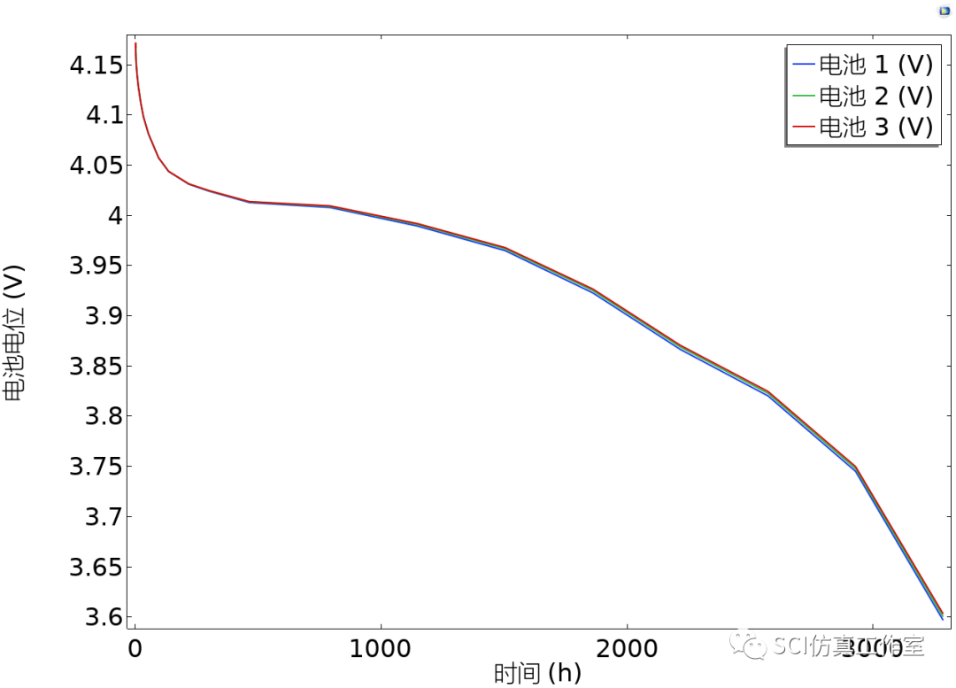 Comsol 锂离子电池组风冷换热的图11