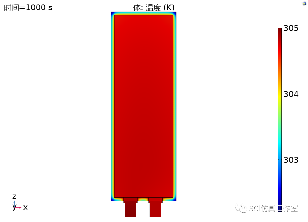 Comsol 锂离子电池充电时温度变化（电化学热耦合）的图16