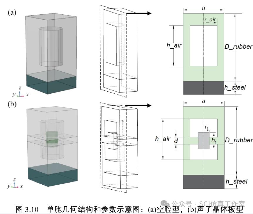 Comsol 局域共振型声学覆盖层吸声特性研究的图7
