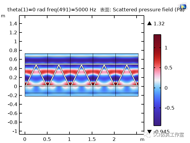 Comsol 水下周期弹性结构中的声传播损失的图11