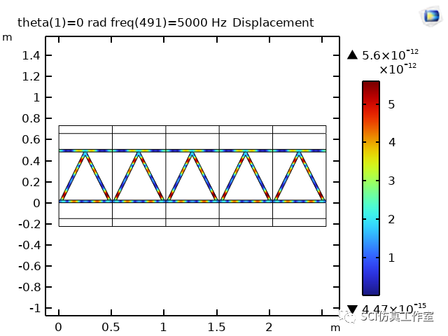 Comsol 水下周期弹性结构中的声传播损失的图13