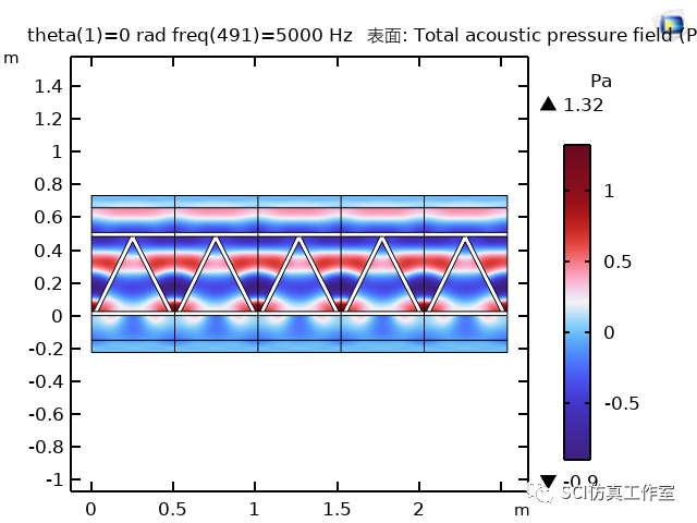 Comsol 水下周期弹性结构中的声传播损失的图12