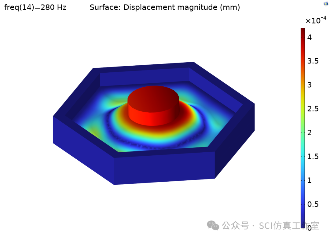 Comsol 蜂窝型薄膜超声学超材料的隔声性能计算分析的图13