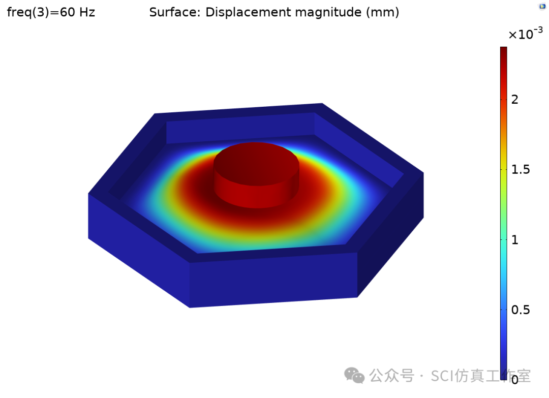 Comsol 蜂窝型薄膜超声学超材料的隔声性能计算分析的图12