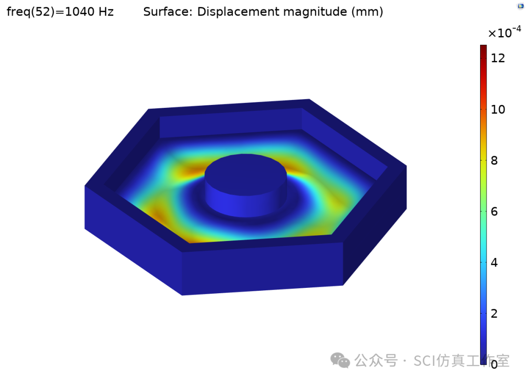 Comsol 蜂窝型薄膜超声学超材料的隔声性能计算分析的图14